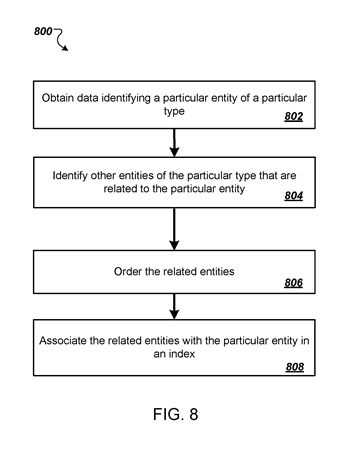 Google Patent - Entities