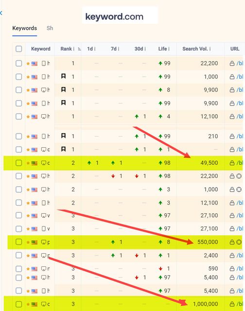 keyword-rankings